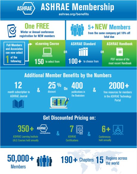 ASHRAE
                        Membership